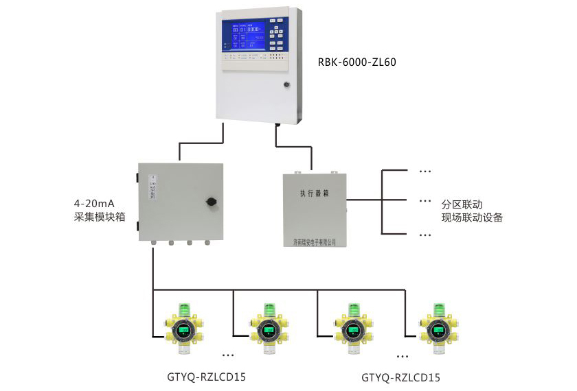 4-20mA 氣體探測(cè)器聯(lián)動(dòng)方案.jpg 4-20mA 氣體探測(cè)器聯(lián)動(dòng)方案.jpg
